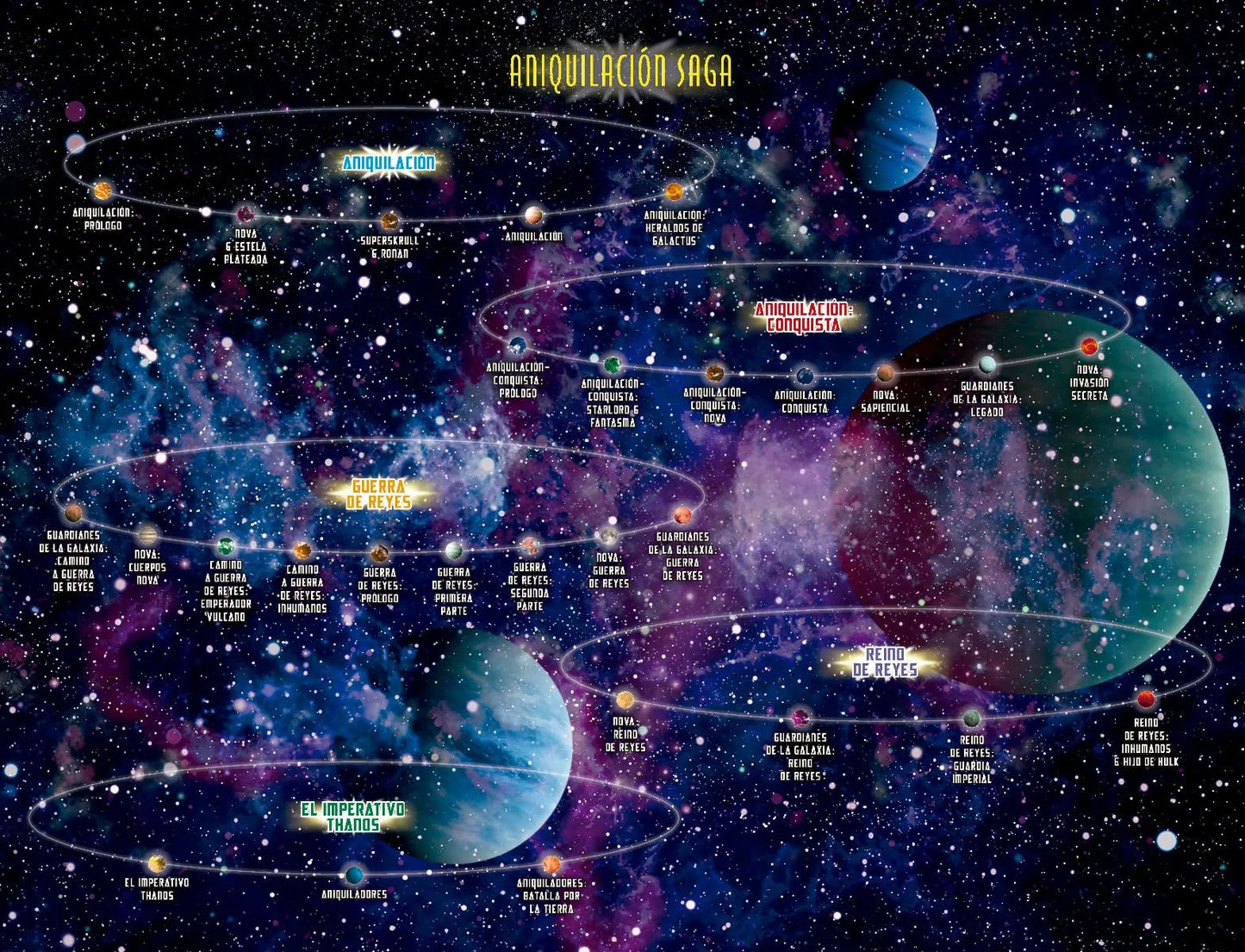 ANIQUILACIÓN SAGA 5. ANIQUILACIÓN: HERALDOS DE GALACTUS
